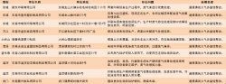 东莞查处多家环境违法企业，故意闲置废气处理设备将被停产罚款