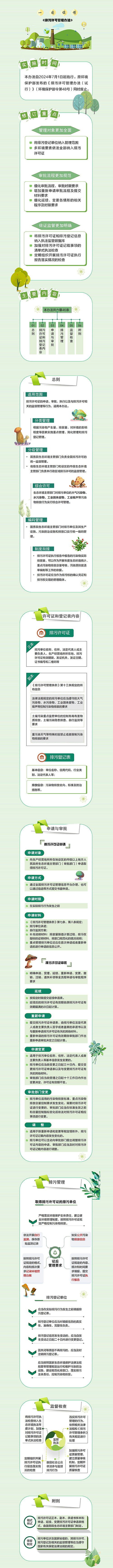一图看懂排污许可打点步伐